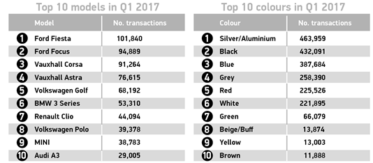 Used car sales Q1 2017 - models and colours (SMMT)