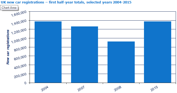 SMMT June 15 - first half regs