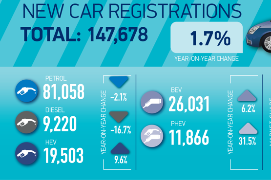 EV discounting risks impacting long term investment as private retail continues to lag