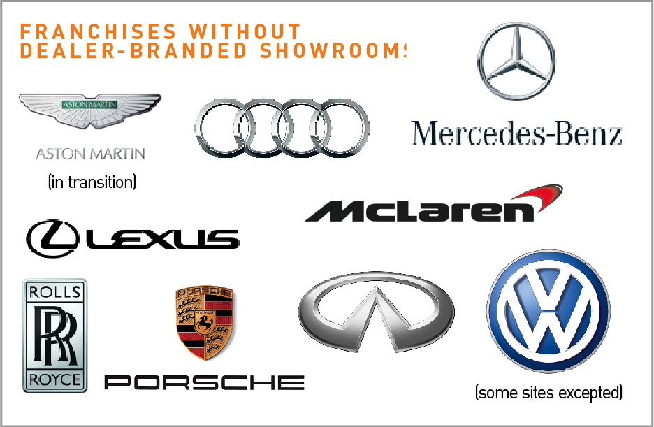 Does manufacturer dominance threaten the car dealer's brand?