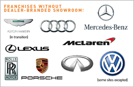 Does manufacturer dominance threaten the car dealer's ...