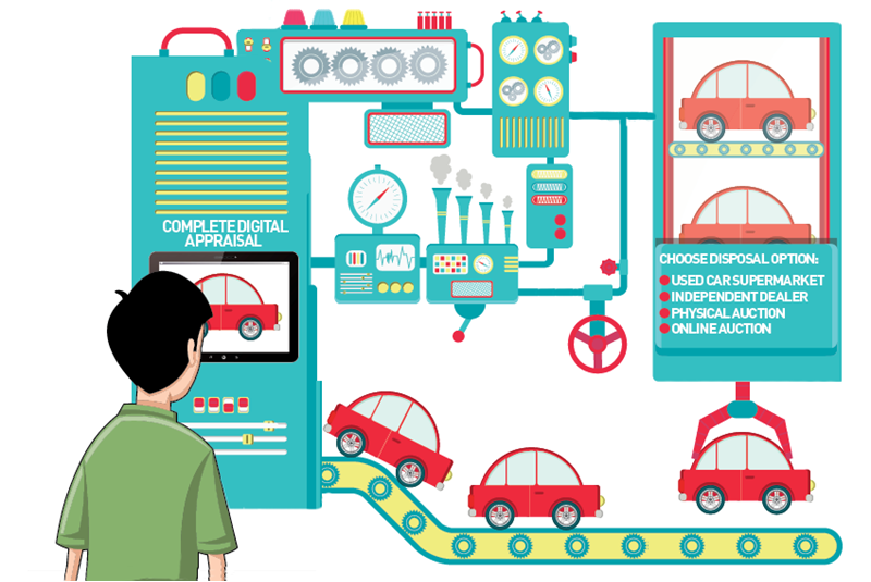 Run your part-exchanges like a well-oiled machine