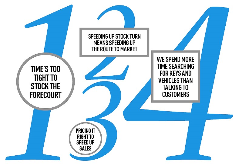 Four Ways For Technology To Drive Used Sales Used Car
