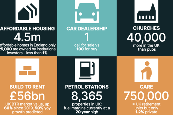 Dealerships among most sought after alternative assets, finds Rapleys - Vimarsana News