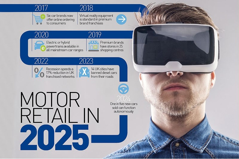 Motor retail in 2025