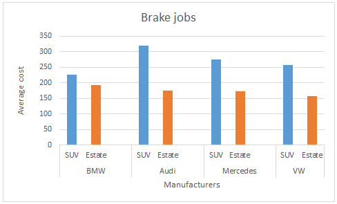Brake repair costs - WCFMC.com July 2016