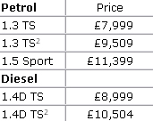 Mazda2 three-door prices