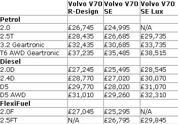 Volvo V70 range prices