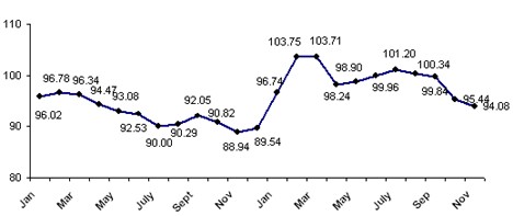 Average fleet and lease used values % vs CAP Clean 2008/2009