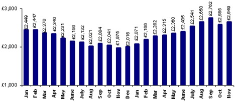 Average part-exchange used values 2008 - 2009