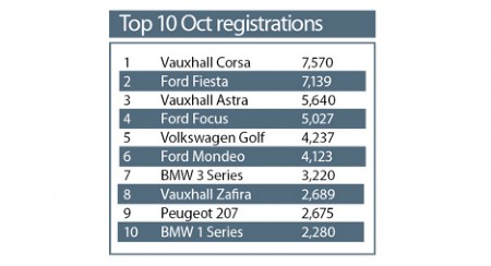 October 2008 Registrations