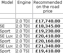 Seat Exeo prices