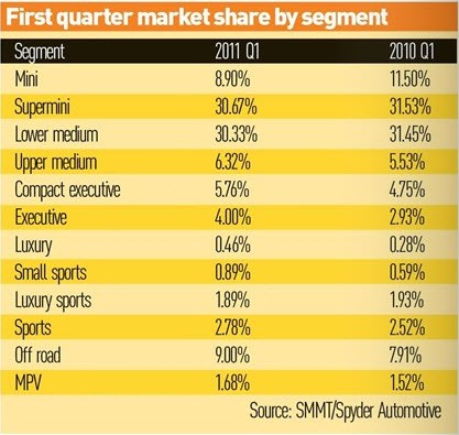 Q1 2011 market share
