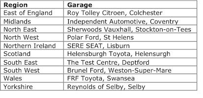 Motor Codes GOTY 2012 region large